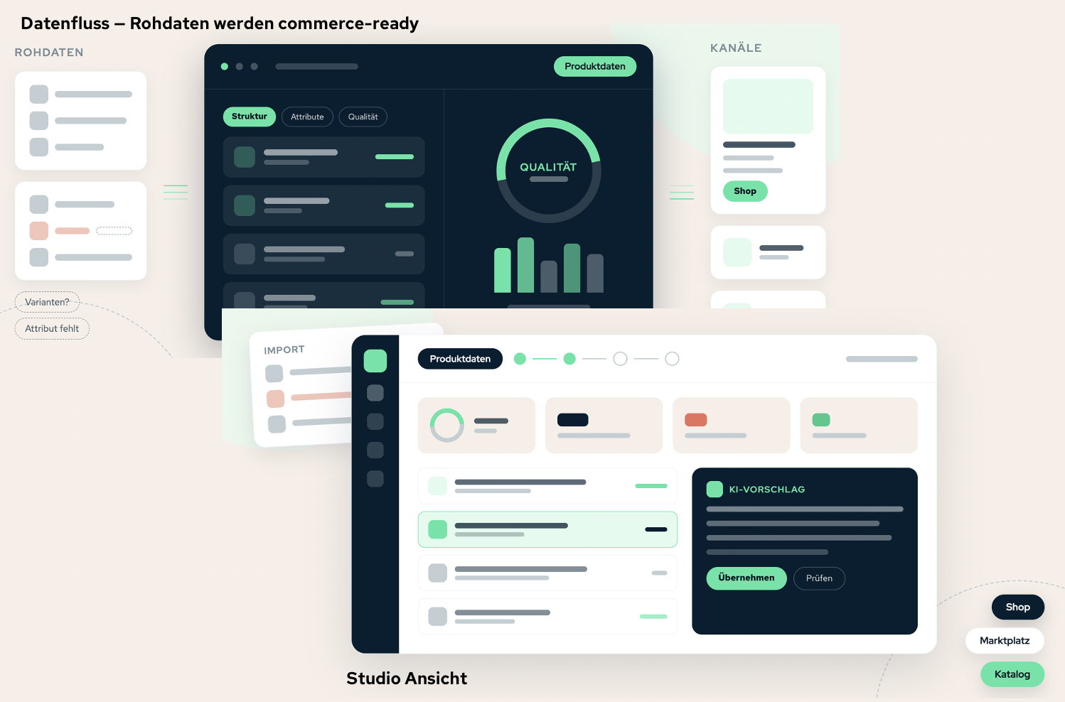 Datenfluss im Commerce Studio: Rohdaten werden commerce-ready