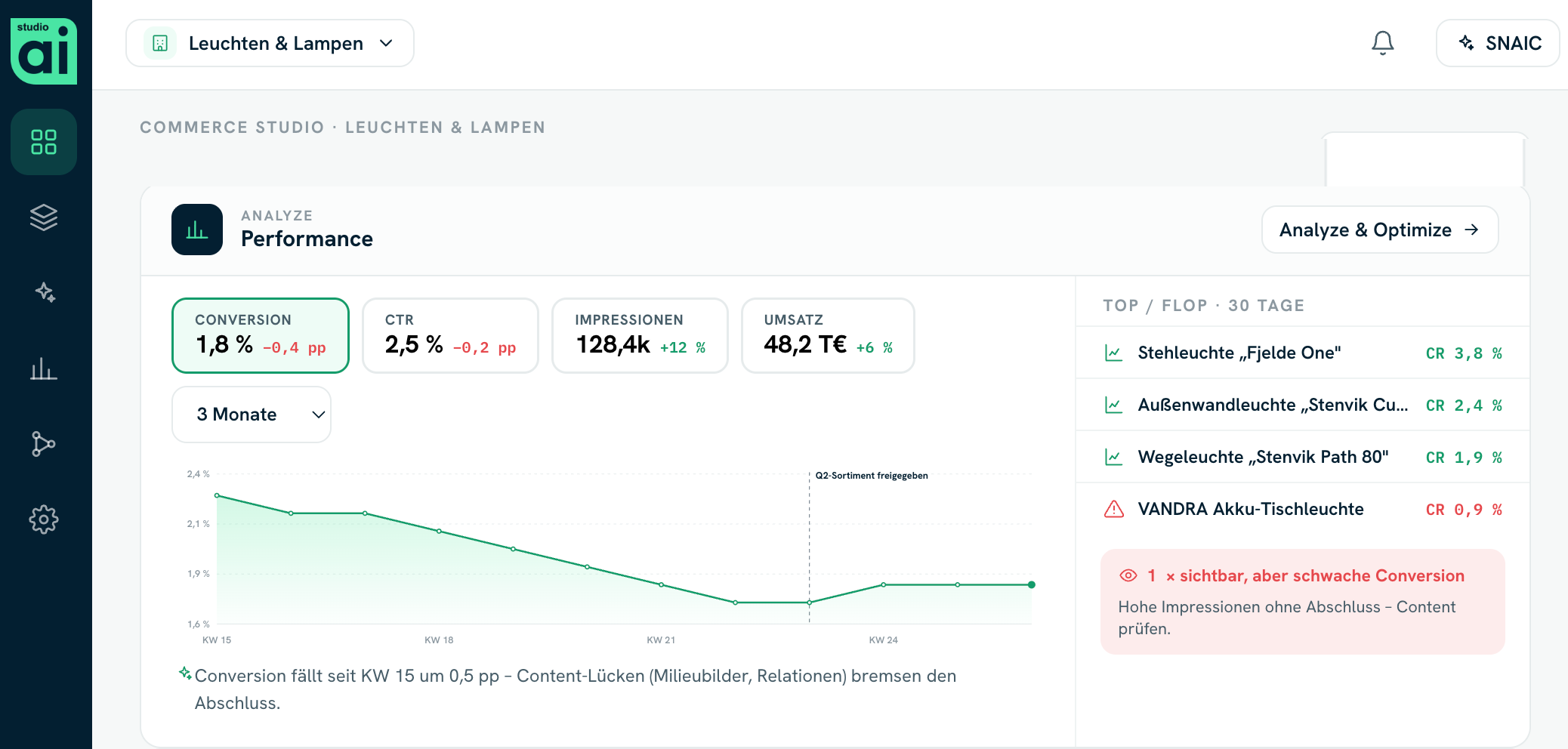 Performance-Dashboard im Commerce Studio: Conversion, CTR und Top/Flop-Artikel